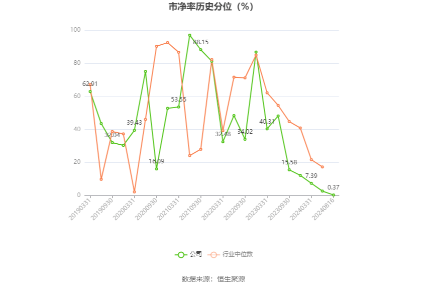 泰和新材：截至2025年4月30日持有公司股票的账户共有46,000多户