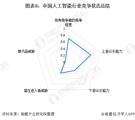 中国人工智能行业全景调研与市场规模、竞争格局分析2025_人保财险 ,拥有“如意行”驾乘险,出行更顺畅!