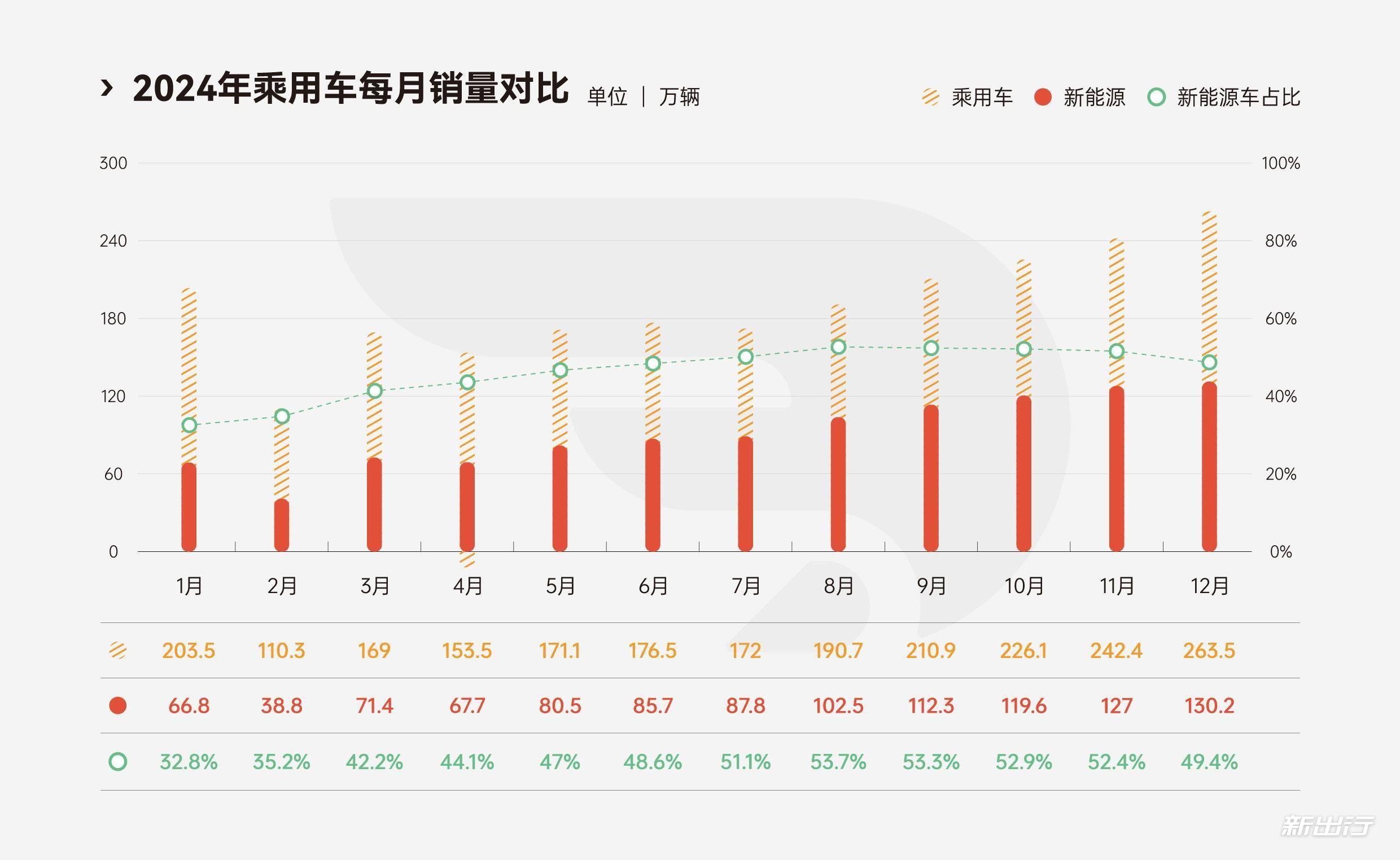 新势力车企披露4月交付量数据