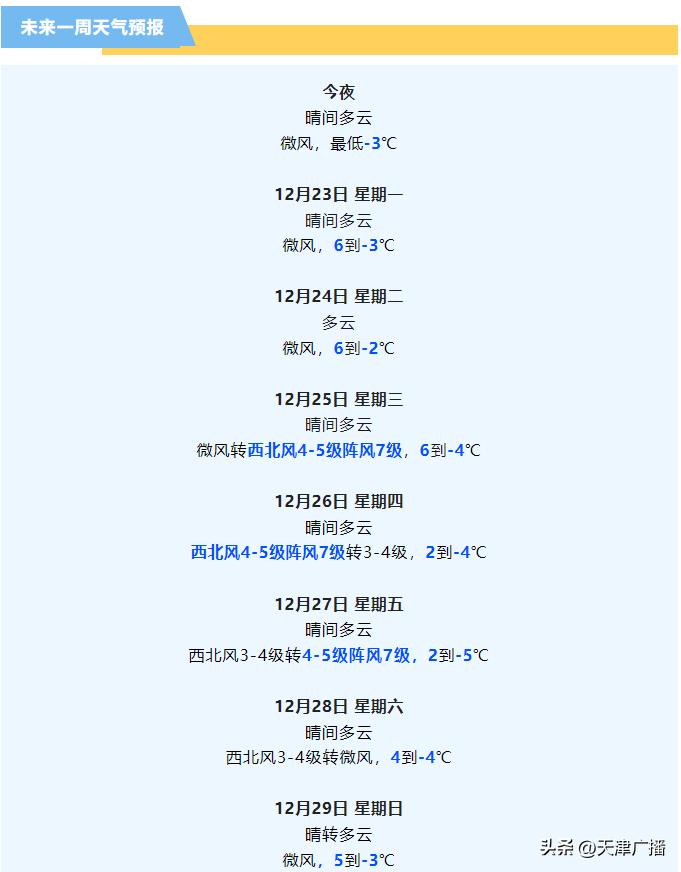 中国气象局：预计“五一”假日前期，中东部大部以晴到多云天气为主