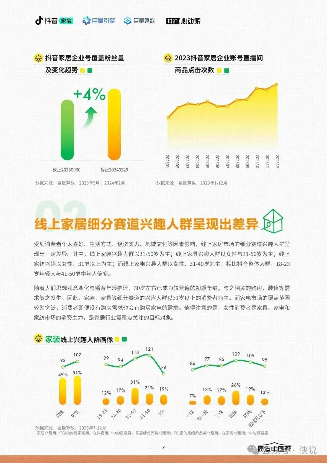 抖音生活服务“五一”数据：小城游火爆 “食住”消费增速显著