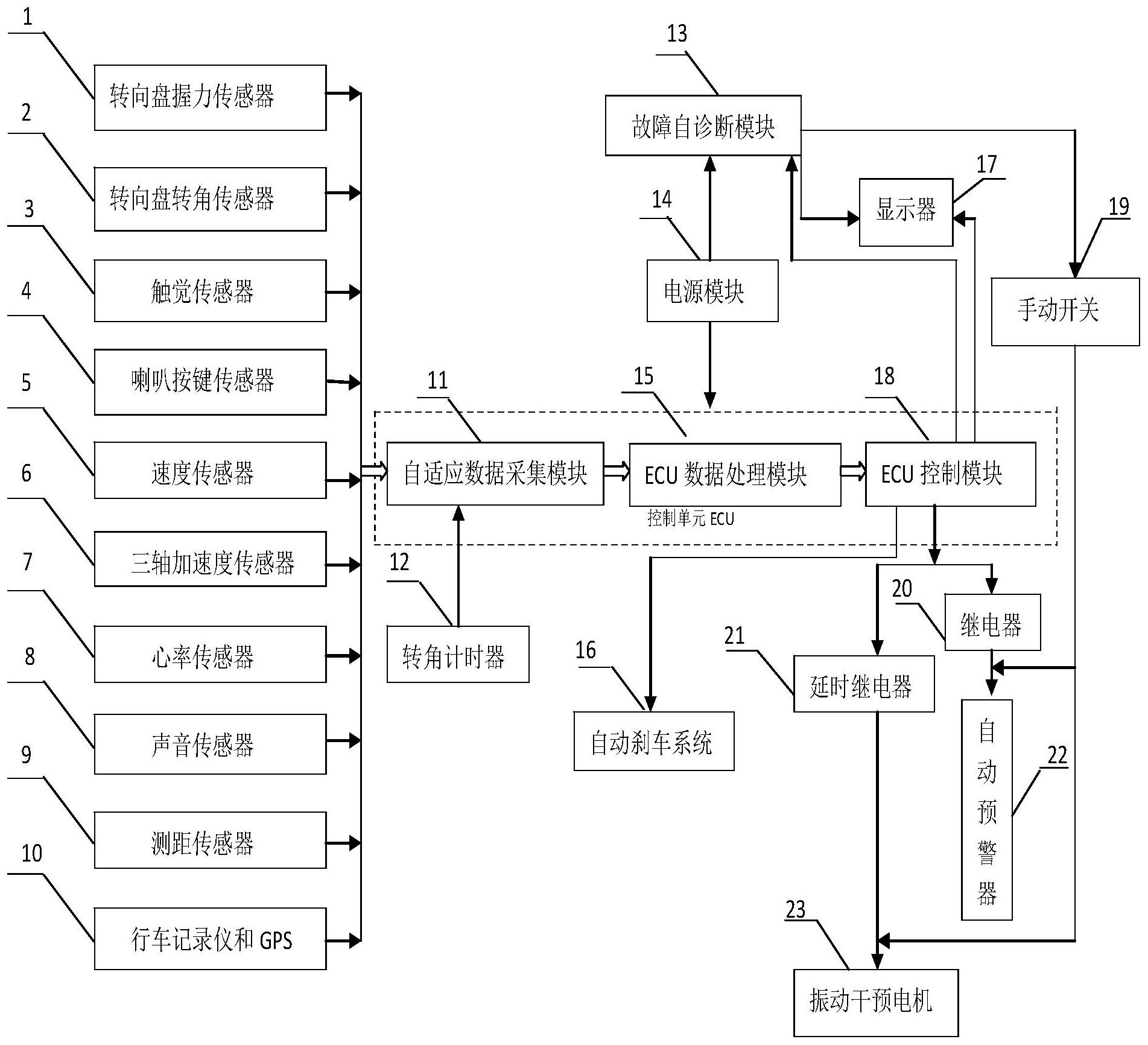 腾达建设获得发明专利授权：“一种地层状态预警方法、装置、设备及存储介质”
