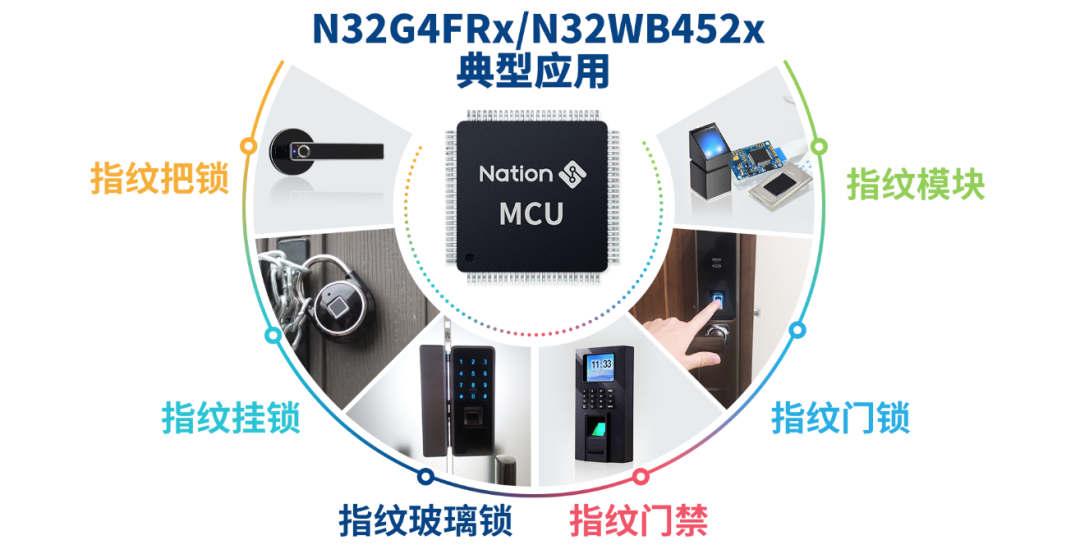 国民技术获得发明专利授权：“一种用于单线供电通信的通信芯片”