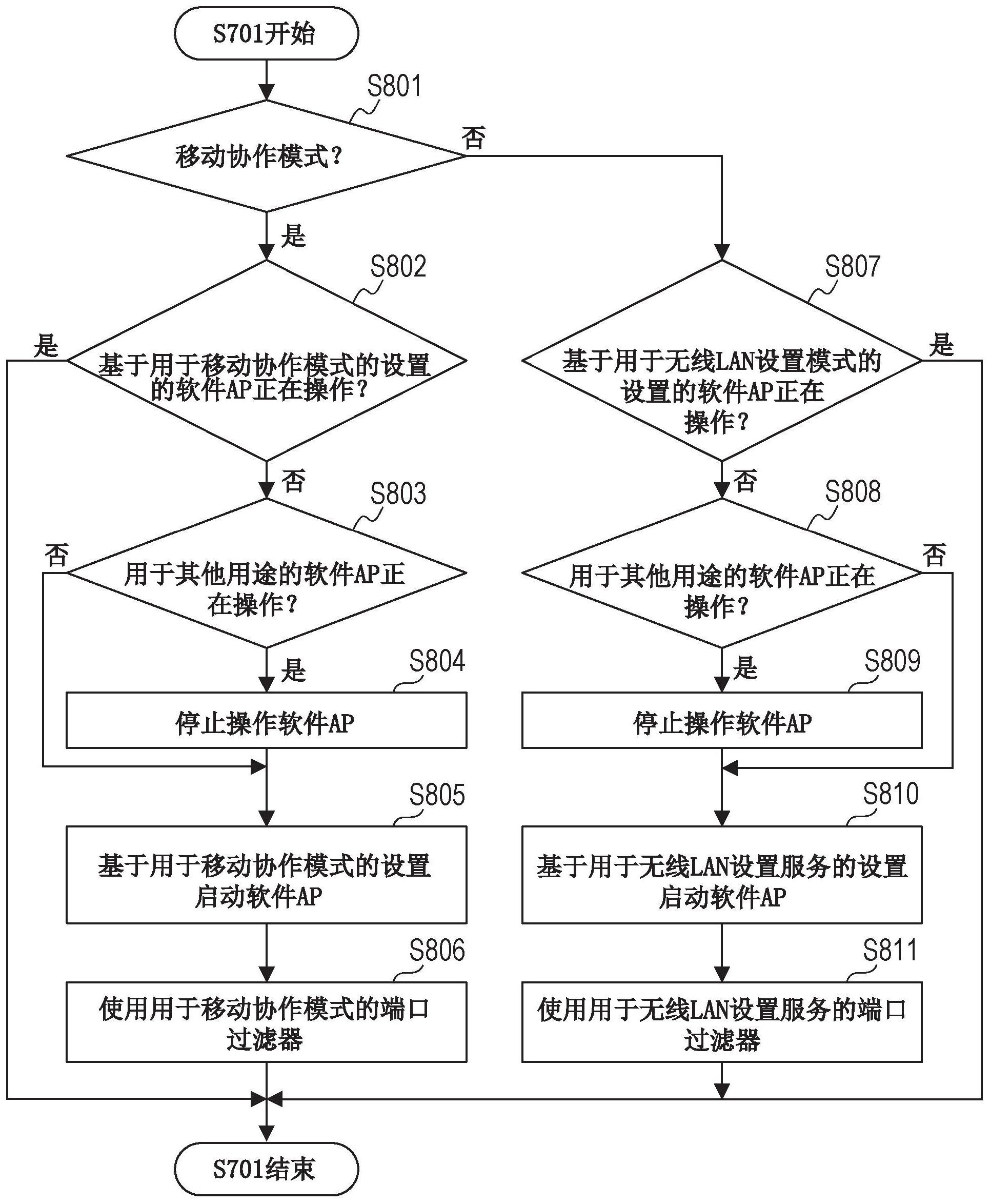歌尔股份获得发明专利授权:“物料抓取方法、装置、设备及存储介质”