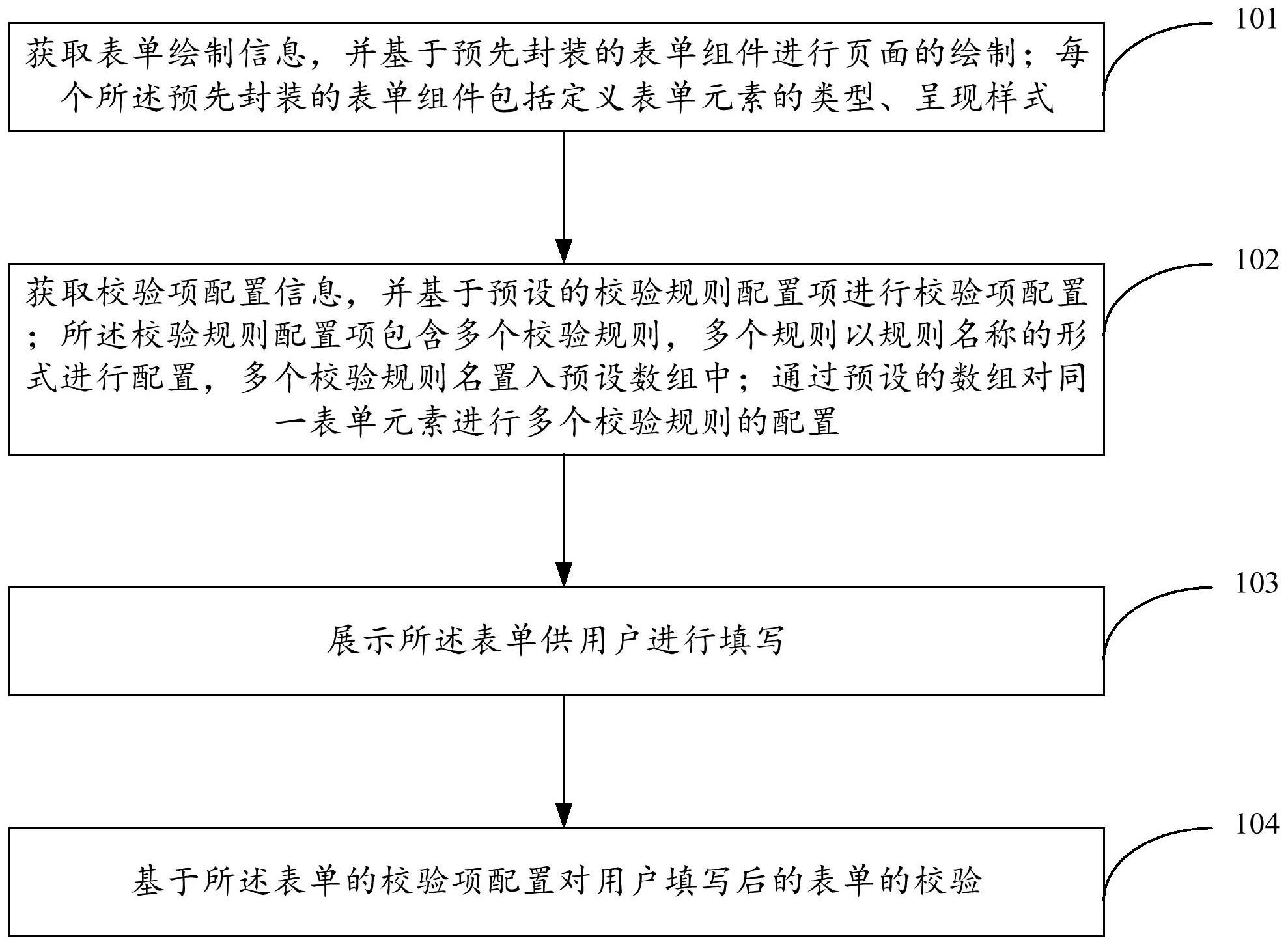 浦发银行获得发明专利授权：“安全需求分析方法、装置、计算机设备和存储介质”