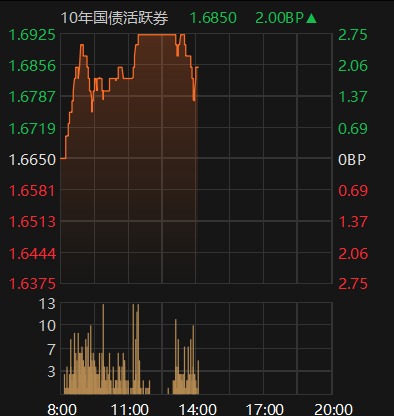 51只基金定档本月发行 被动投资与债基配置成双主线