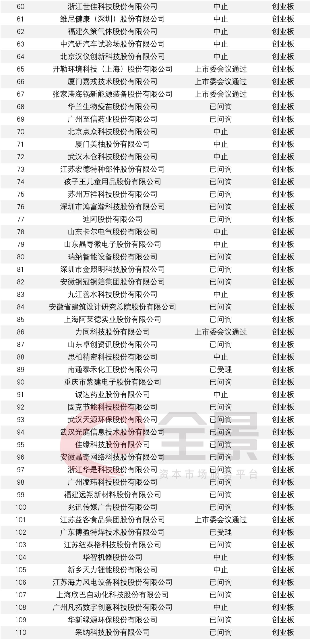 广东半导体独角兽拟IPO 已完成上市辅导备案