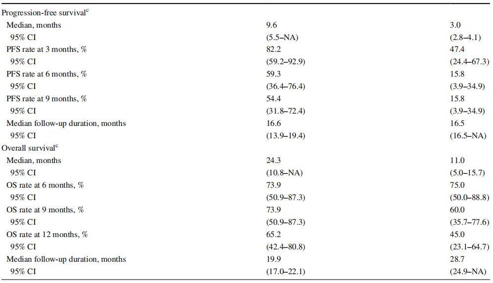 战胜PD-1联合化疗！依沃西联合化疗一线治疗sq-NSCLC获显著阳性结果