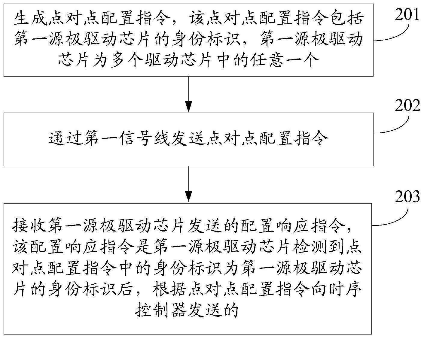 京东方Ａ获得发明专利授权：“显示面板及其制作方法和显示装置及其制作方法”