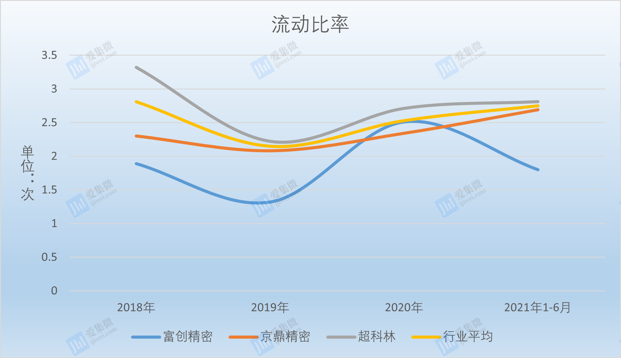 IPO动态：昊创瑞通拟在深交所创业板上市募资4.77亿元