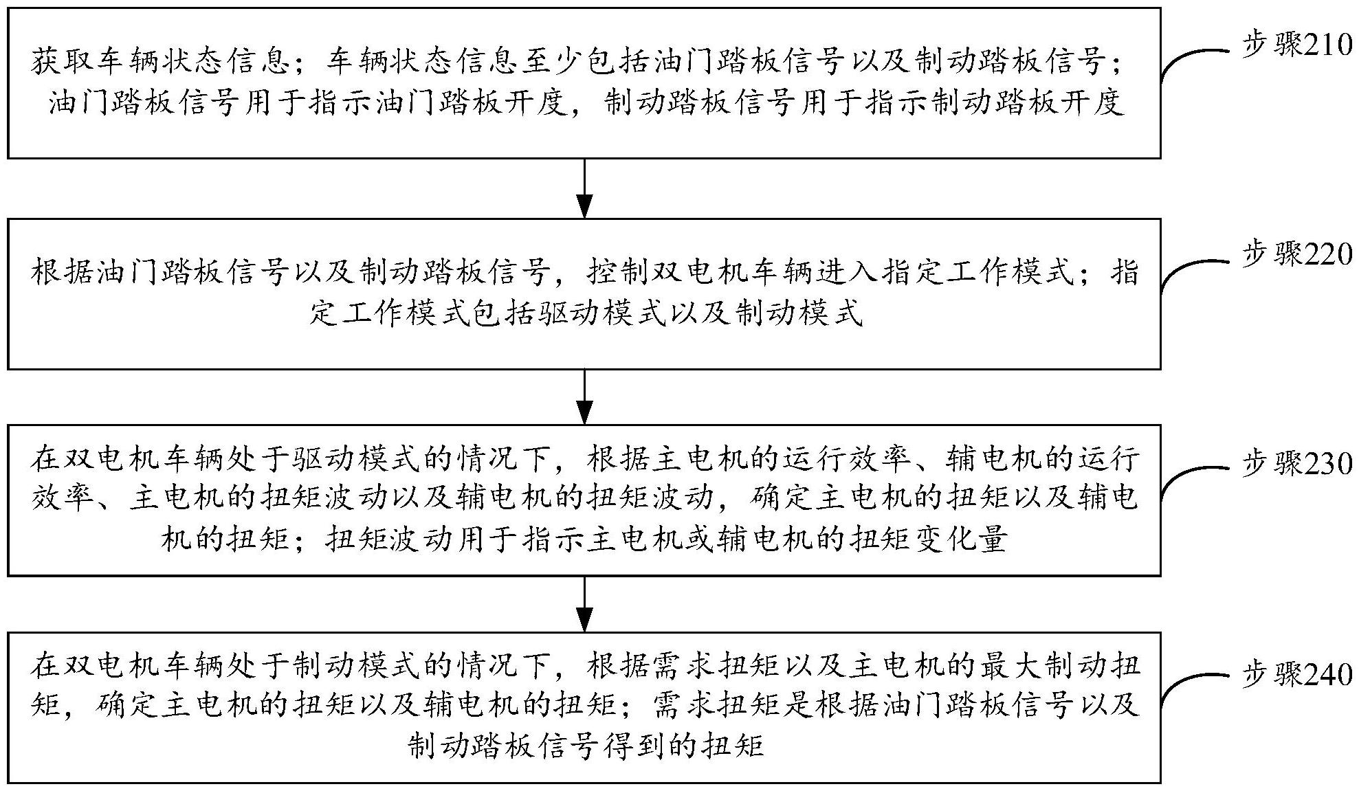 江铃汽车获得发明专利授权：“混合动力汽车动力控制方法、装置、车辆及存储介质”