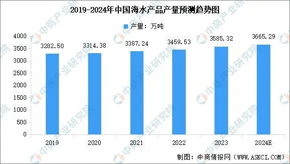 人保服务 ,人保有温度_海洋监测产业现状及市场规模、未来发展趋势分析2025