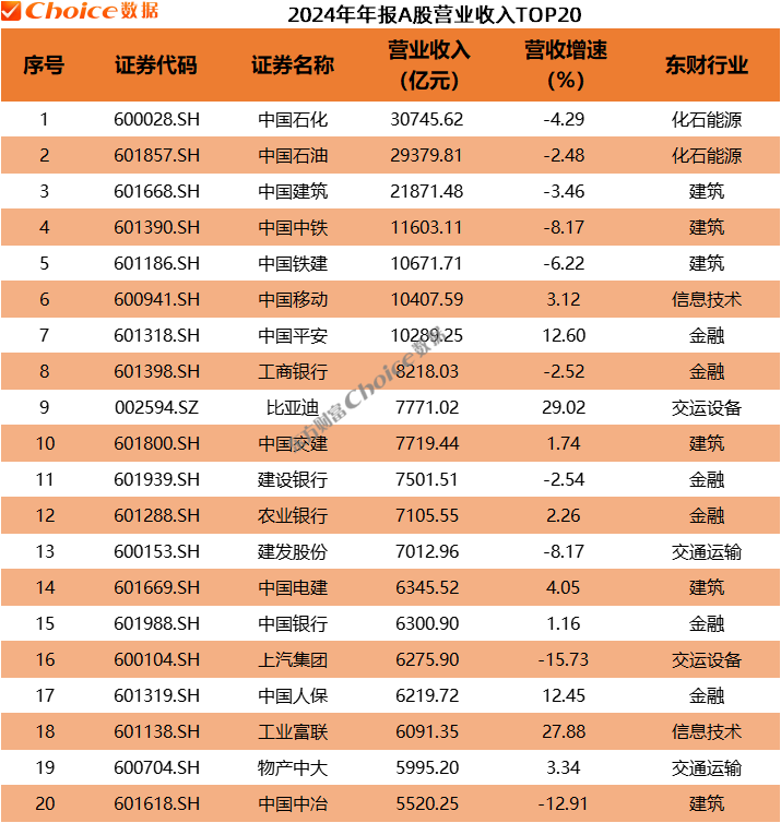 42家上市银行年报收官:七成营收增速实现回升,11家归母净利润增速超10%