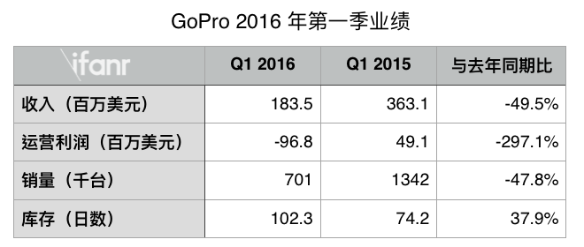 Rivian第一季度财报超出华尔街预期