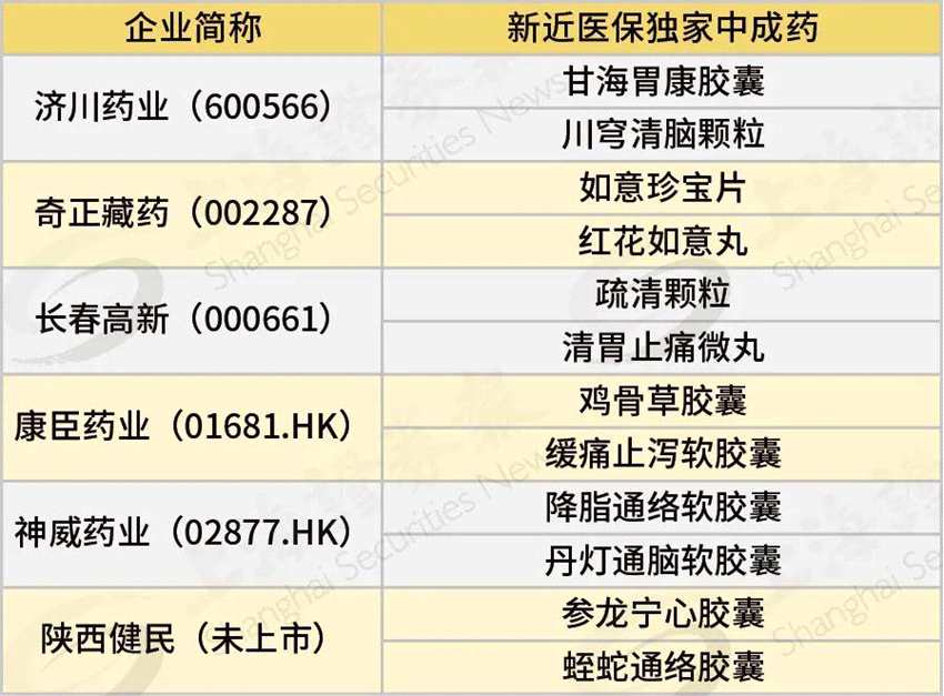 奇正藏药最新股东户数环比下降6.74% 筹码趋向集中