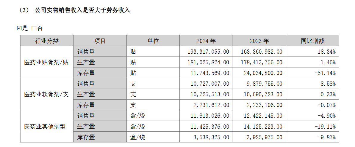 奇正藏药最新股东户数环比下降6.74% 筹码趋向集中