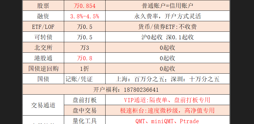 北交所两融余额51.24亿元 较上一日增加8617.61万元