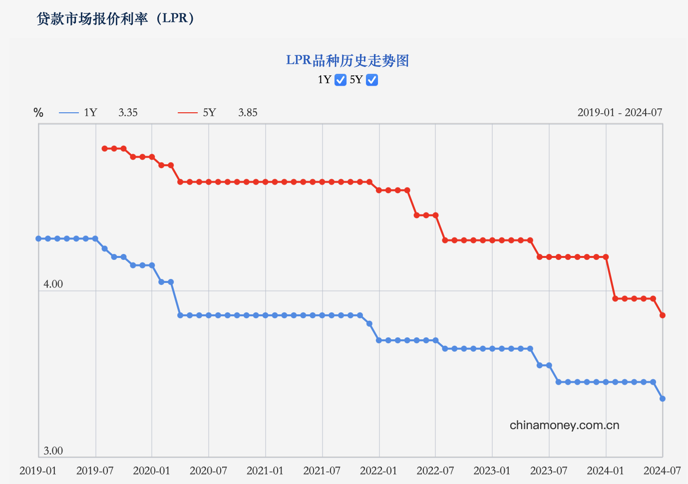 重磅！央行：5月7日起降息