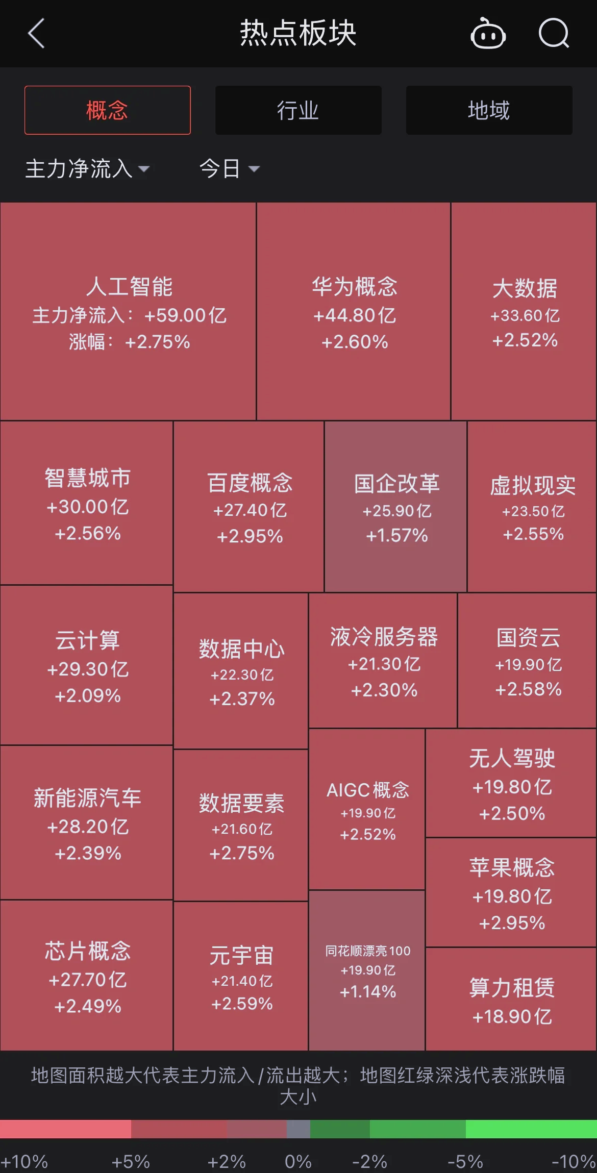 金融、地产板块走强！