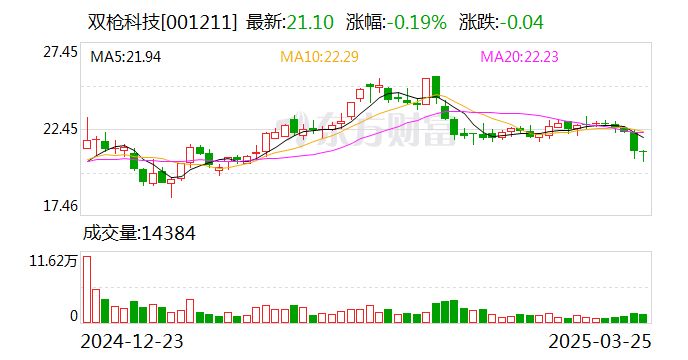 国际实业：截至2025年4月30日公司股东人数为39,046人