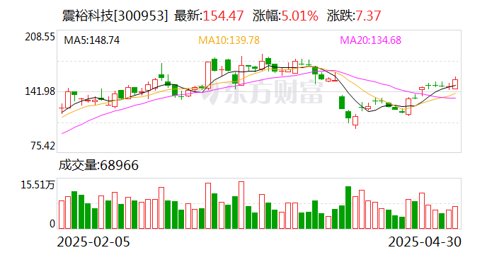 国际实业：截至2025年4月30日公司股东人数为39,046人