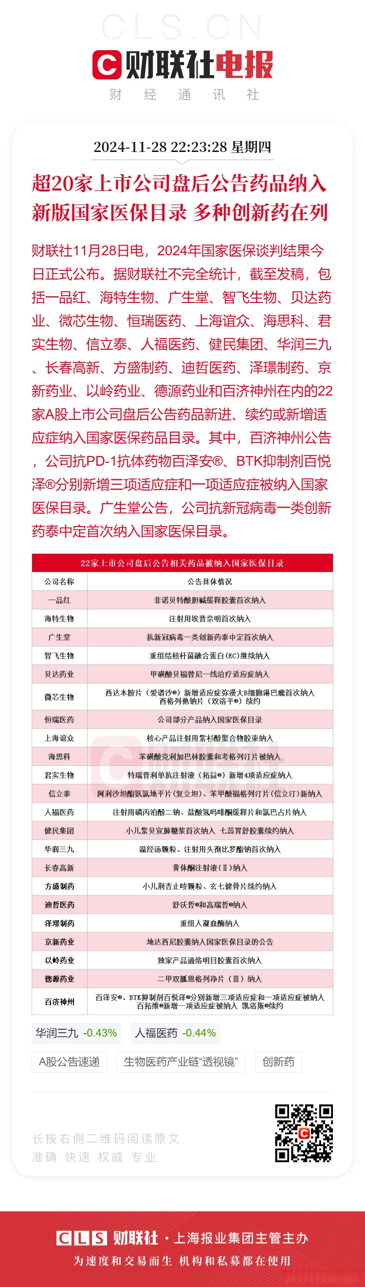 华东医药：公司2024年年度报告电子版已于2025年4月18日通过指定信息披露平台巨潮资讯网披露
