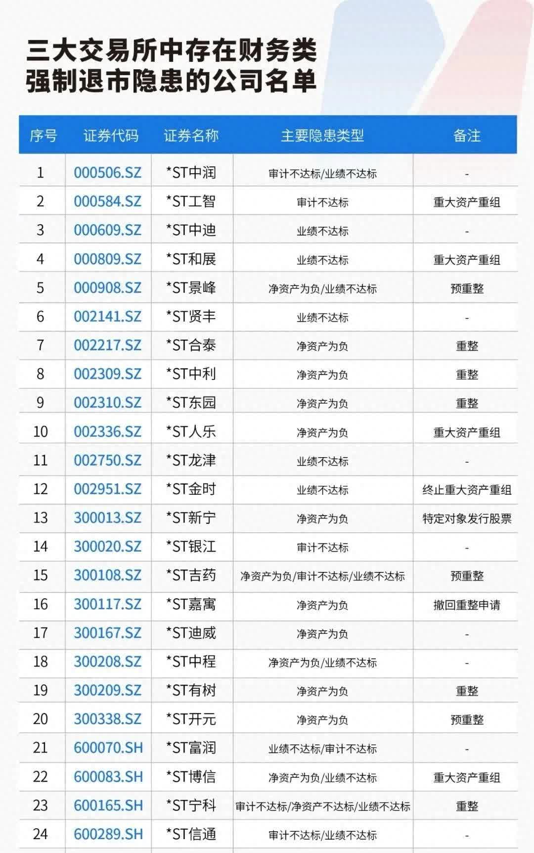 沪深北交易所进一步细化措施 支持科创债再扩容