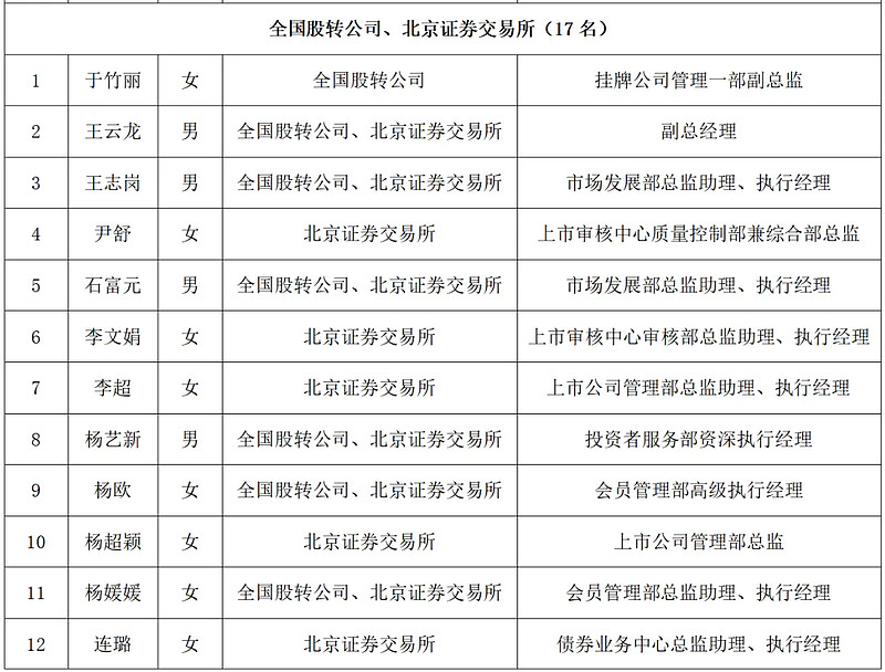 沪深北交易所进一步细化措施 支持科创债再扩容