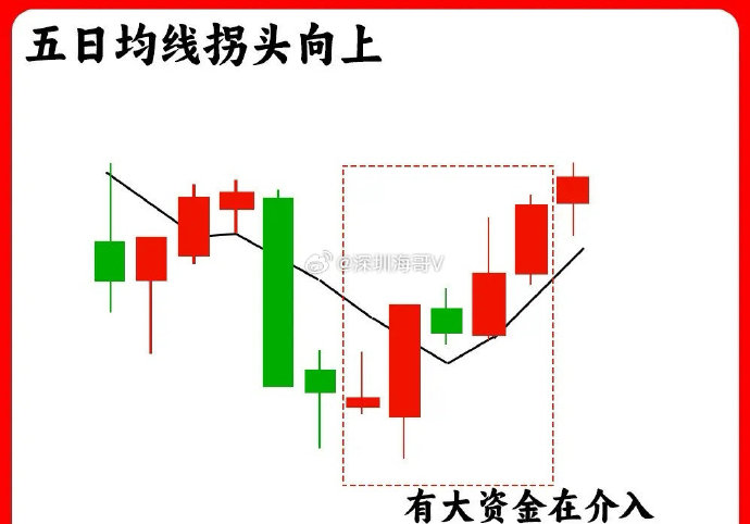 400只股短线走稳 站上五日均线