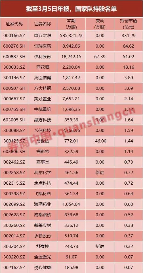 鸿鹄基金最新重仓股曝光 险资“长钱”加码高股息资产