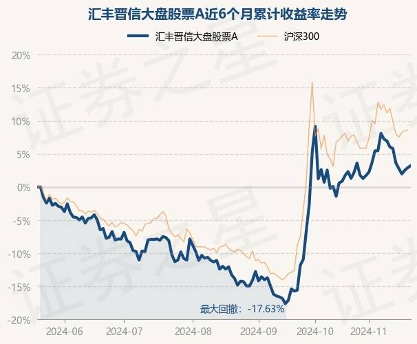 鸿鹄基金最新重仓股曝光 险资“长钱”加码高股息资产