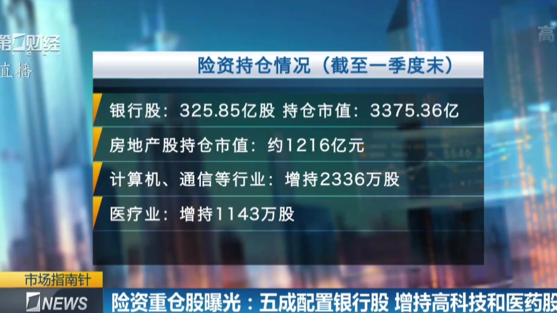 鸿鹄基金最新重仓股曝光 险资“长钱”加码高股息资产