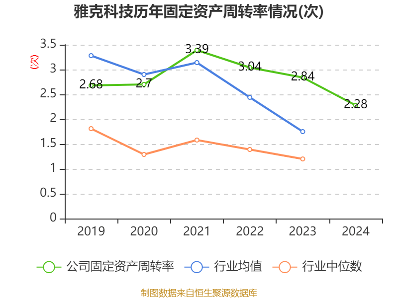 新开普2024年净利润1.1亿，同比增长2.51%