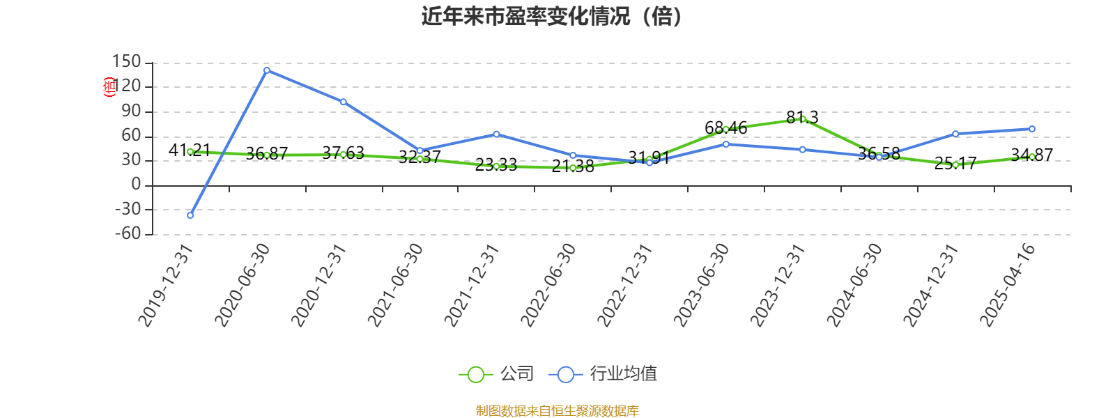 新开普2024年净利润1.1亿，同比增长2.51%