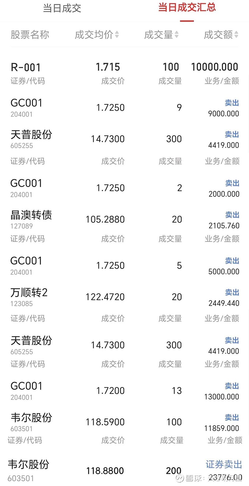安凯微(688620.SH)：累计回购0.91%股份