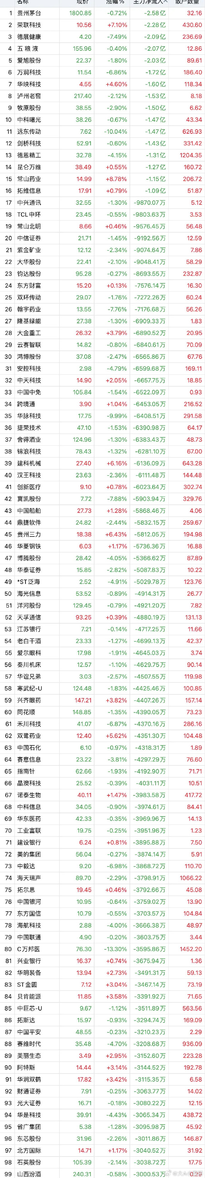 远东传动：5月7日高管马喜岭、孟会涛减持股份合计150.15万股
