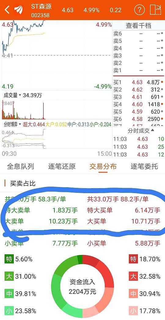 远东传动：5月7日高管马喜岭、孟会涛减持股份合计150.15万股