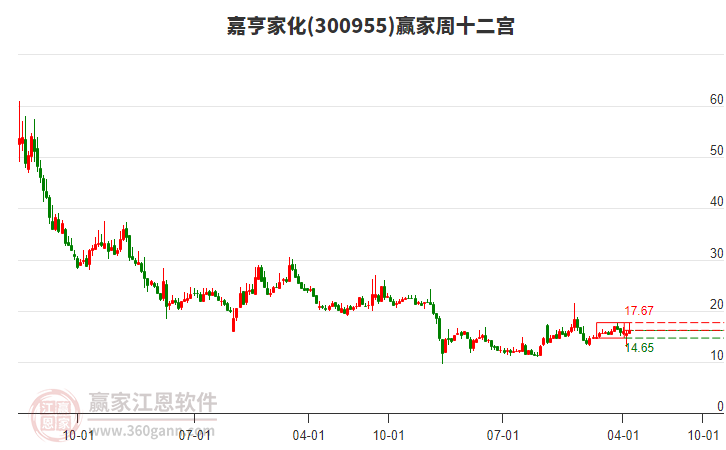 嘉亨家化:截止2025年4月30日,公司股东人数约为7.6千户