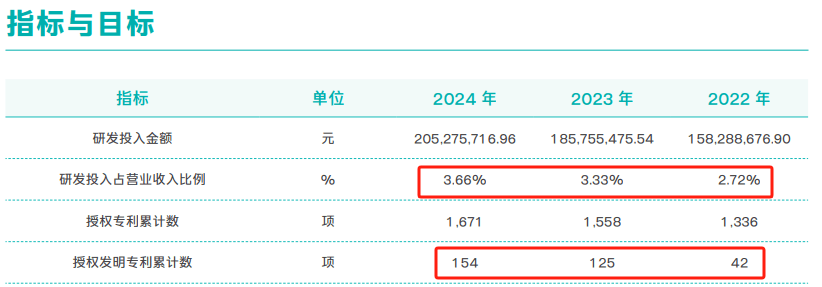 慕思股份2024年业绩增速未达目标，实控人获得超5亿元分红款