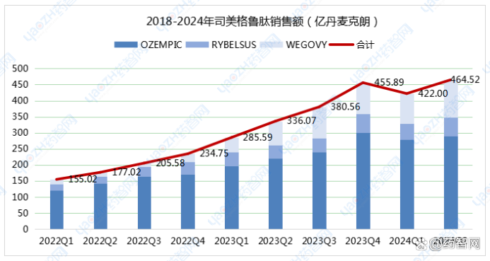 司美格鲁肽一季度收入超过K药 2025年减肥药行业机遇与挑战并存_人保车险,人保服务