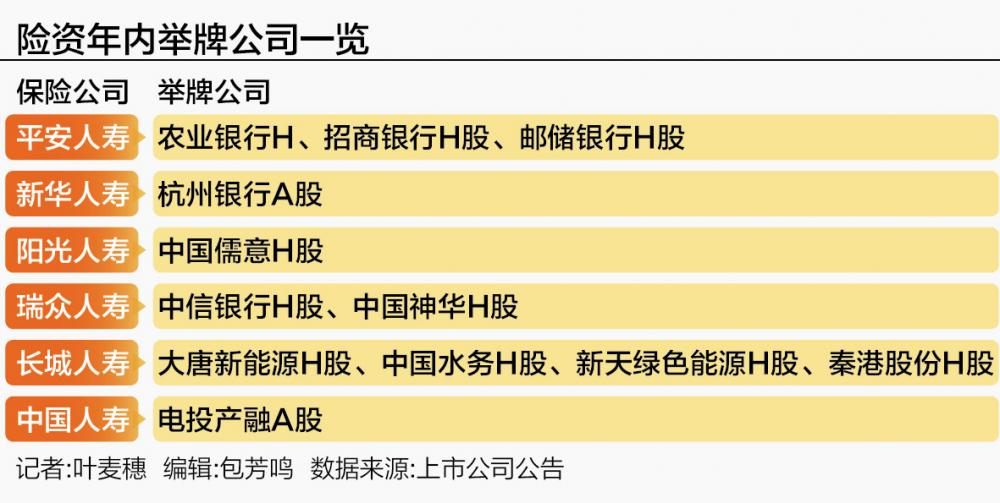 险资年内举牌增至13次 增量政策有望提升入市积极性