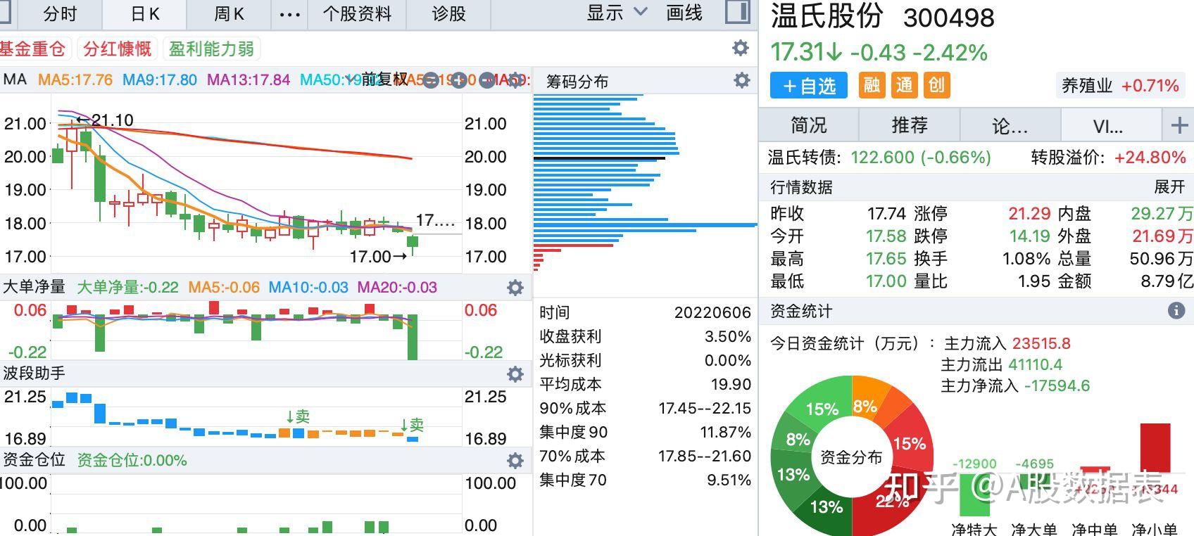 大涨!新式茶饮第六股来了,“狂欢”背后行业表现分化……