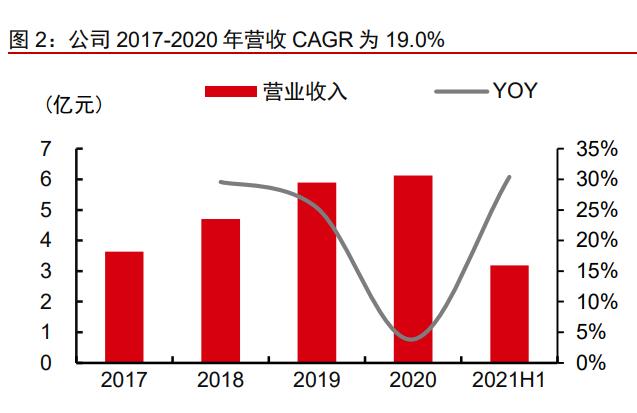 明志科技获得实用新型专利授权：“砂型铸造试样浇注系统”