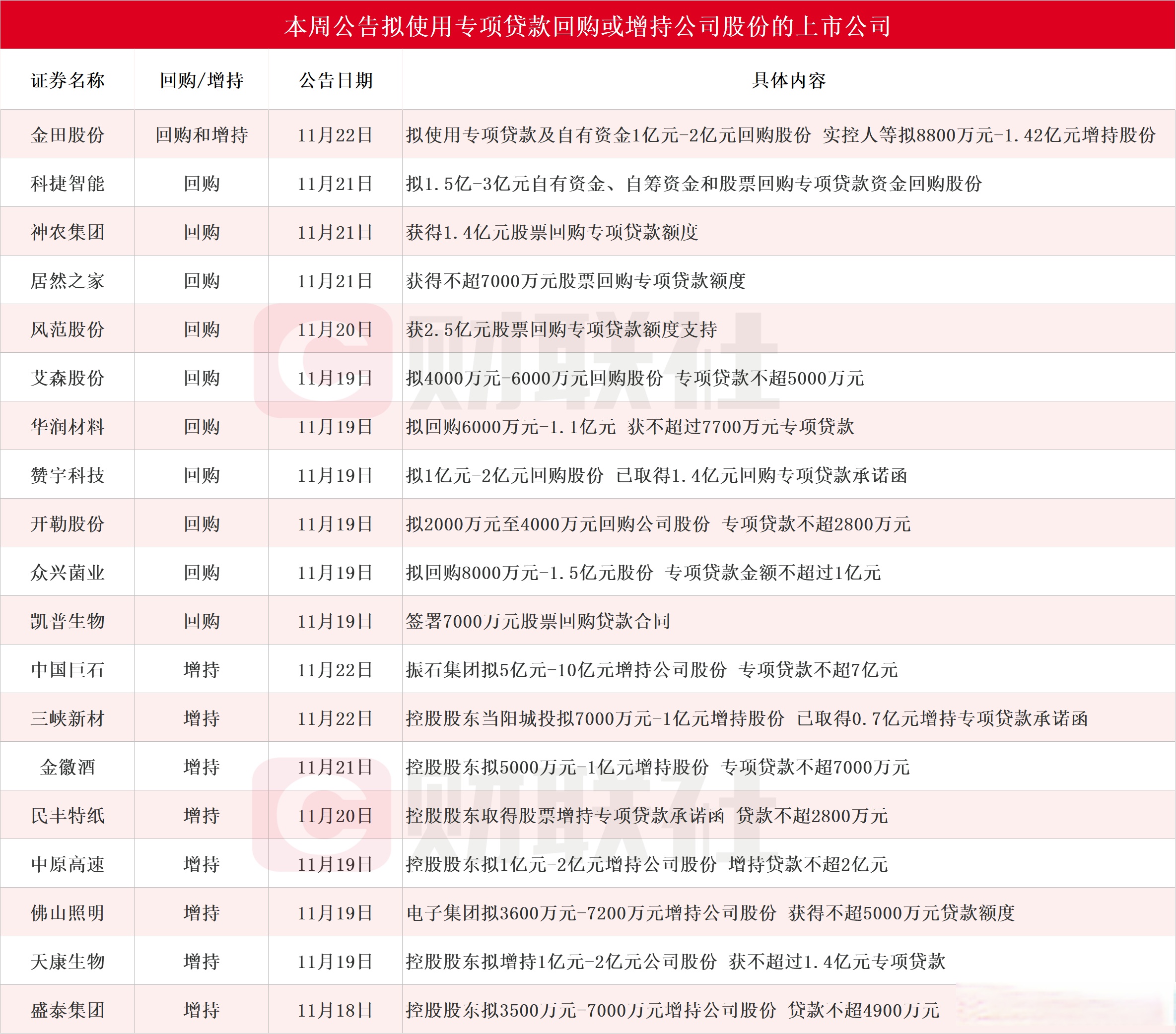 多家券商火速出击 167亿元科技创新债券“箭在弦上”