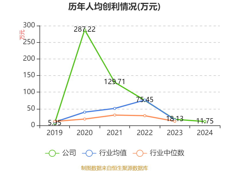 圣湘生物：拟以1亿元增资圣维鲲腾