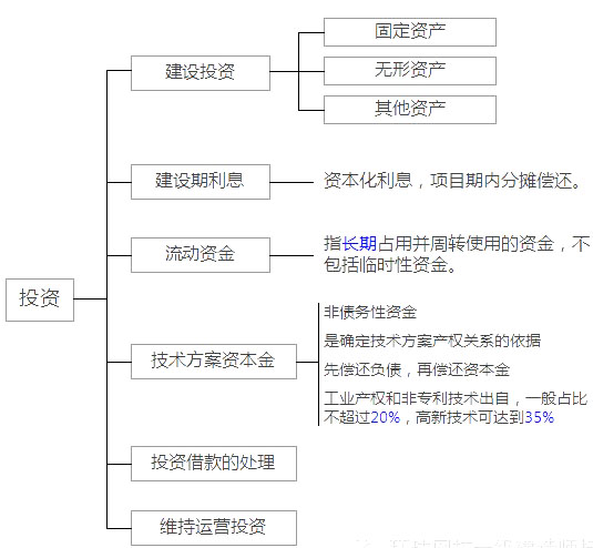 恩华药业：公司2024年报现金流量表中“支付其他与经营活动有关的现金”项目资金主要用在销售费用和研发费用