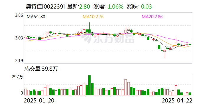 药石科技：截至2025年4月18日，公司股东人数为
