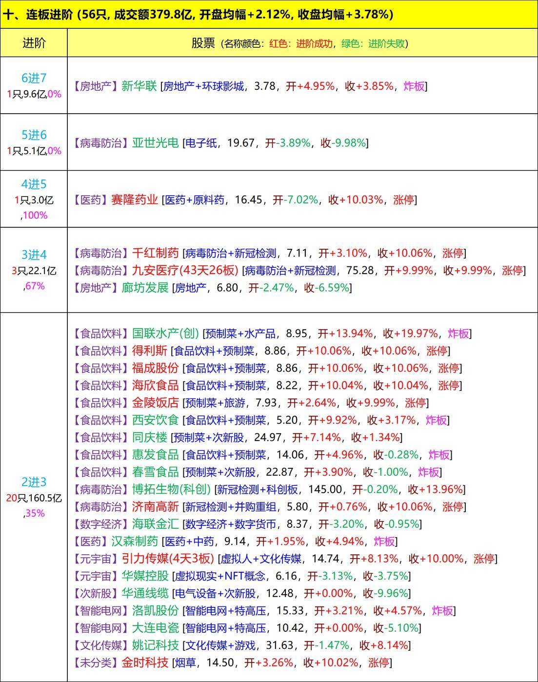 *ST赛隆:关于公司药品中标国家集采信息,请关注公司后续披露的公告
