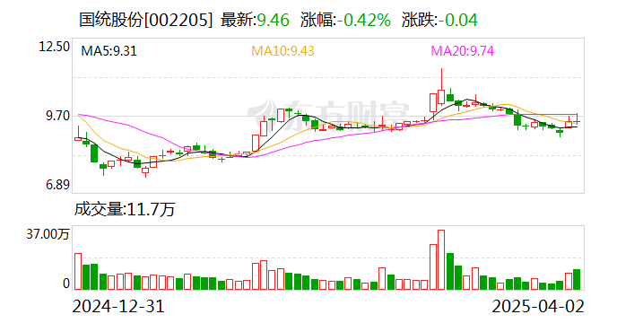 药石科技：截至2025年4月18日，公司股东人数为