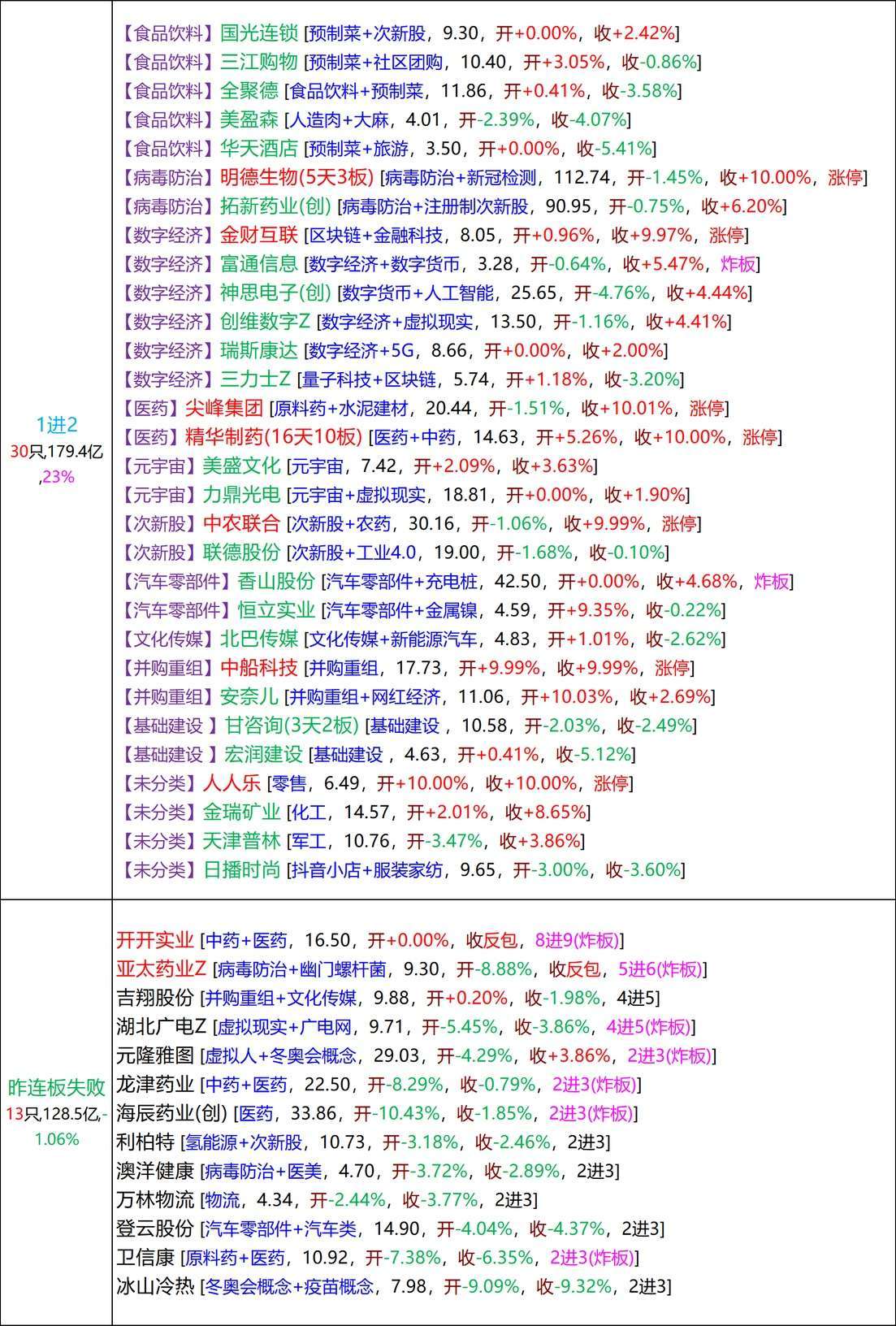*ST赛隆:关于公司药品中标国家集采信息,请关注公司后续披露的公告